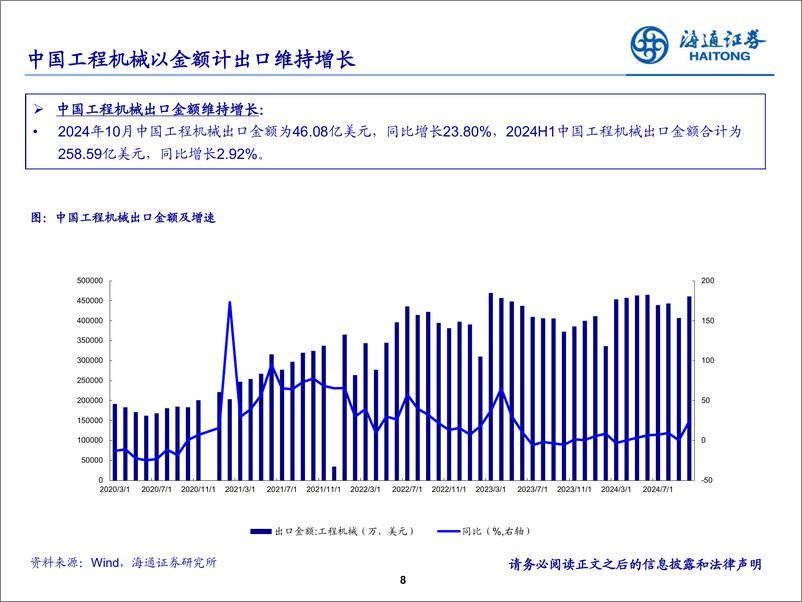 《工程机械行业：国内L型底部有望确认，出口景气度结构性改善-241216-海通证券-24页》 - 第8页预览图