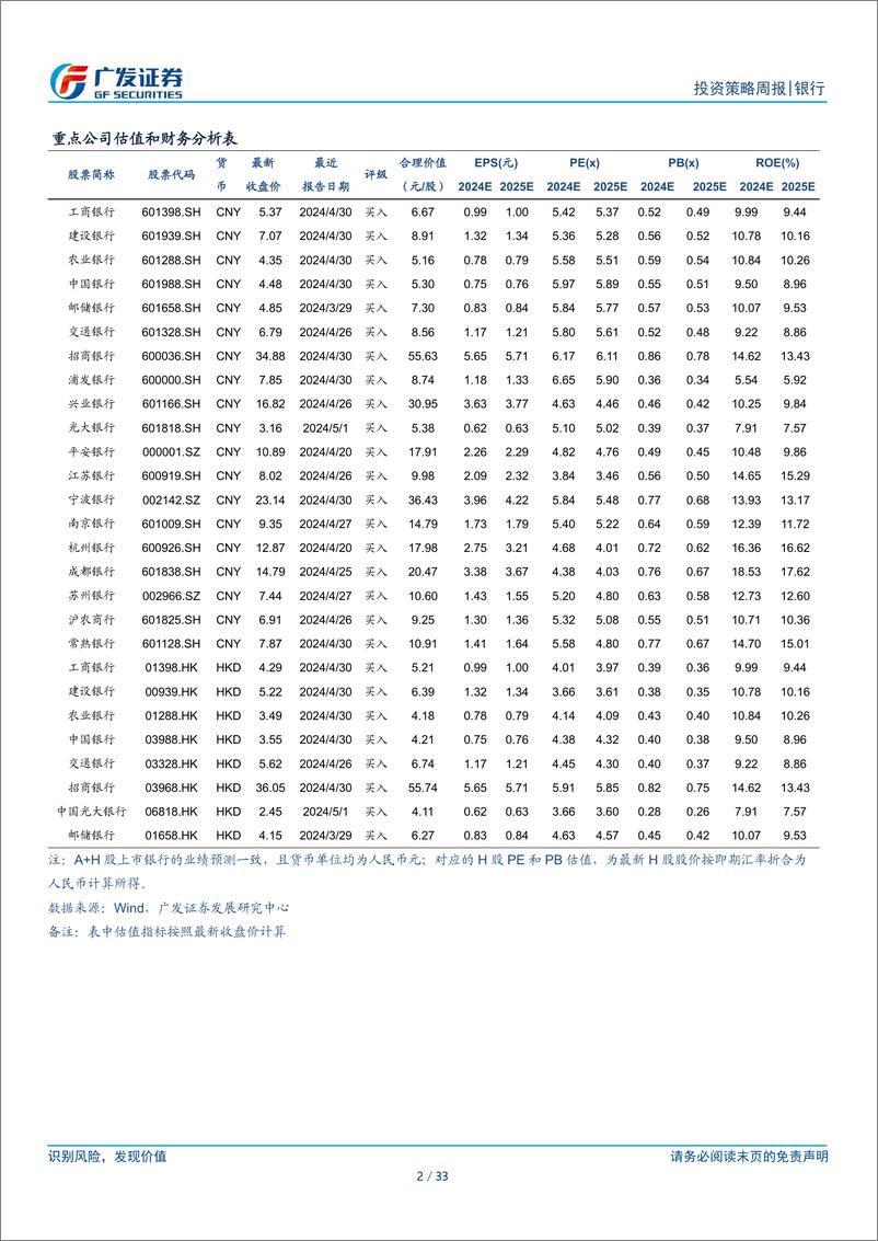 《银行行业：银行投资观察，从衰退交易转向复苏交易-240506-广发证券-33页》 - 第2页预览图