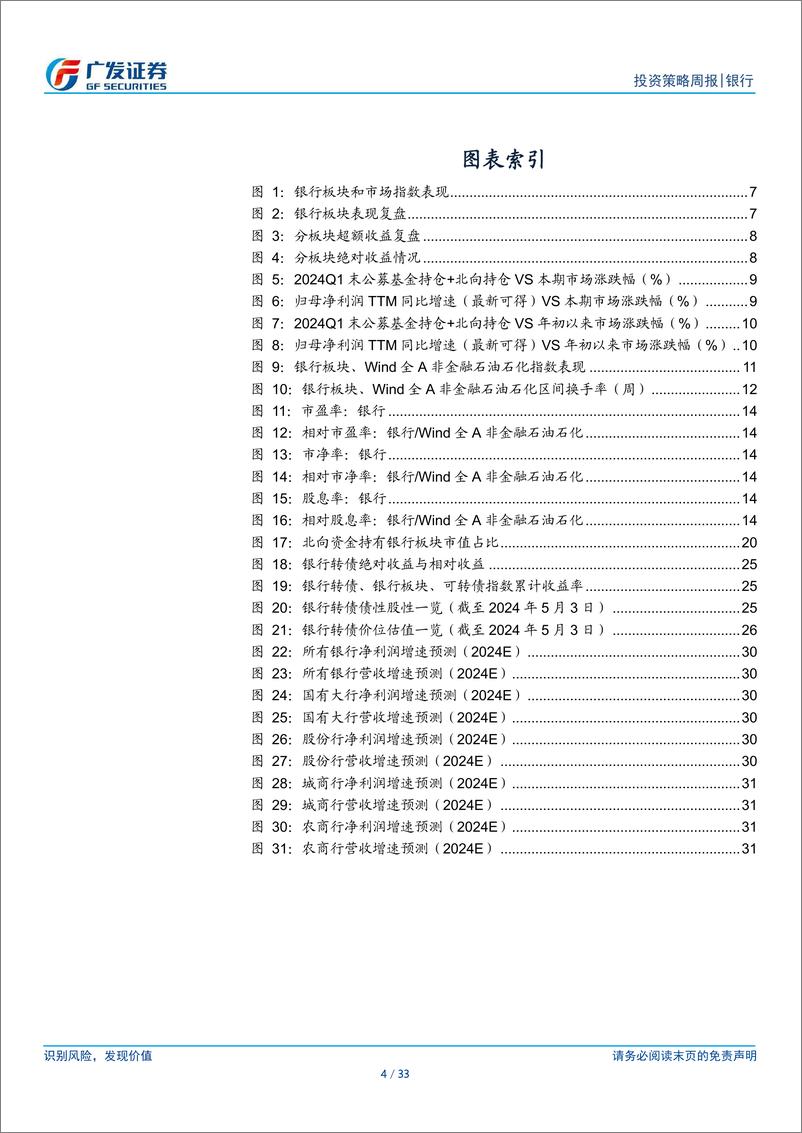 《银行行业：银行投资观察，从衰退交易转向复苏交易-240506-广发证券-33页》 - 第4页预览图