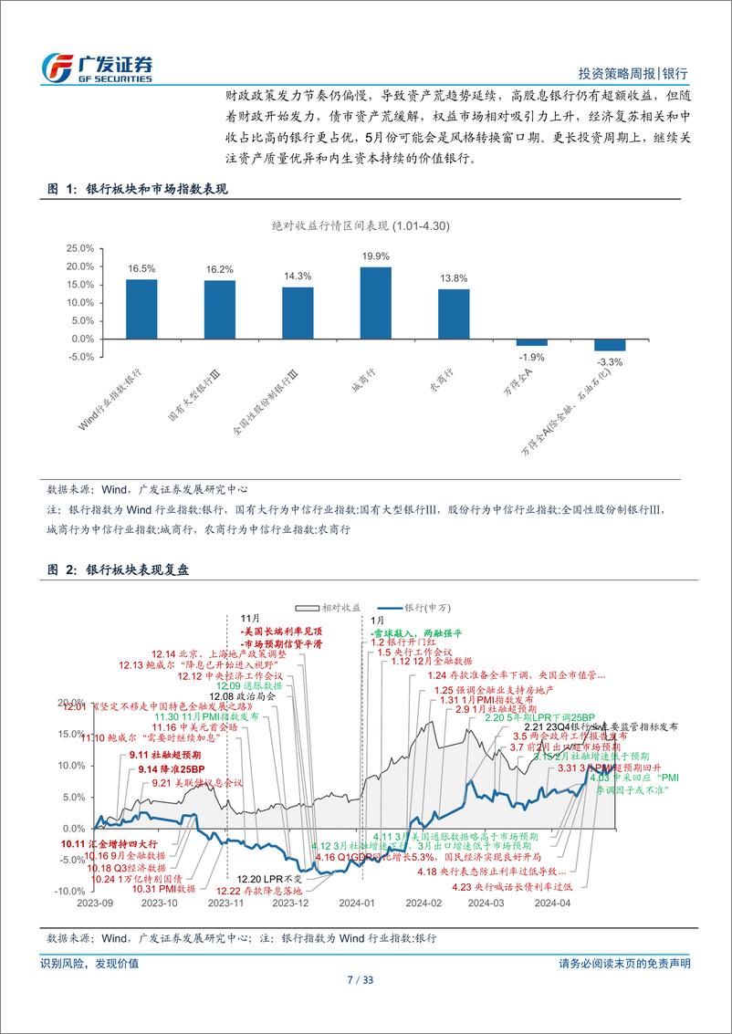 《银行行业：银行投资观察，从衰退交易转向复苏交易-240506-广发证券-33页》 - 第7页预览图