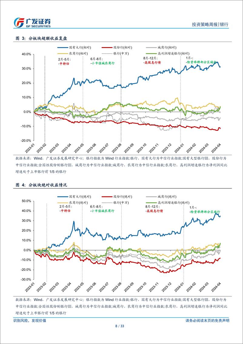 《银行行业：银行投资观察，从衰退交易转向复苏交易-240506-广发证券-33页》 - 第8页预览图