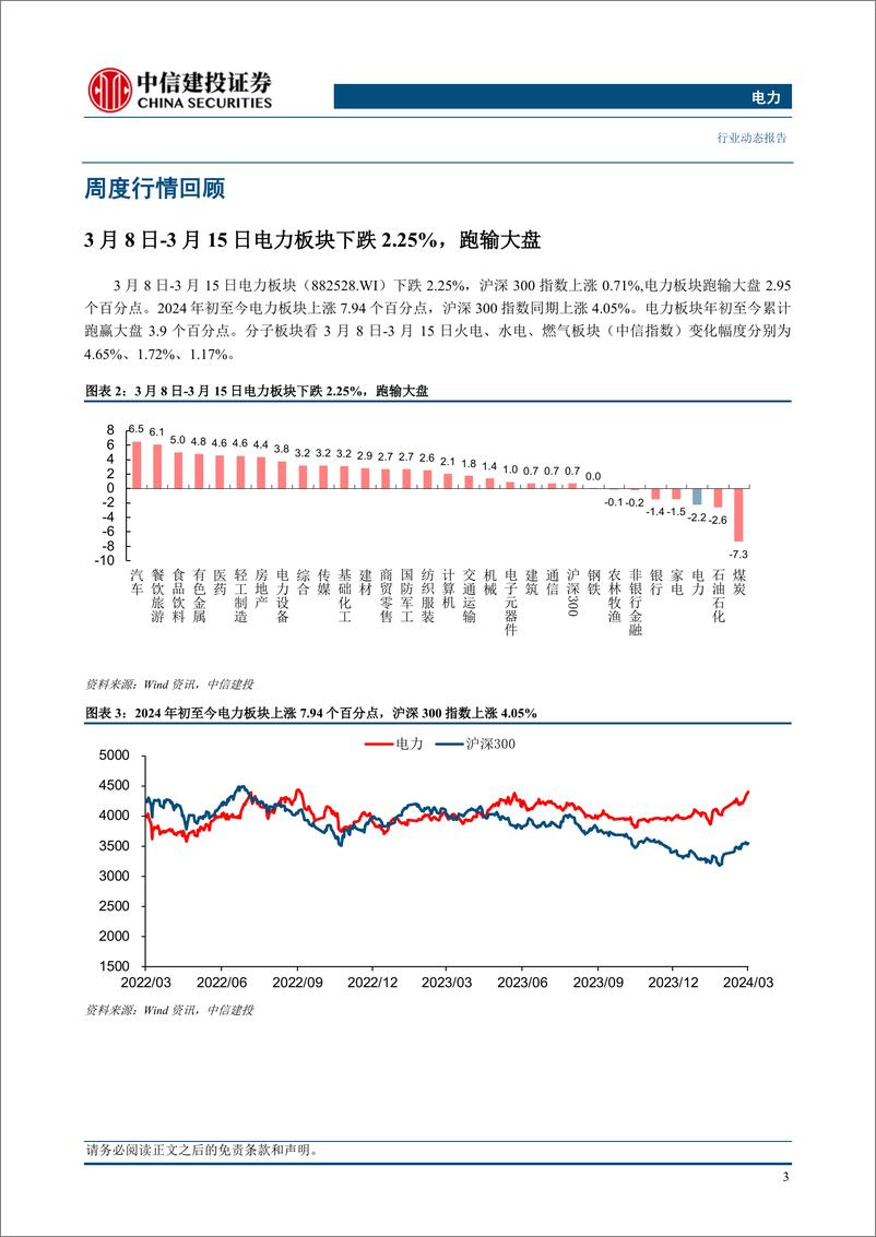 《电力行业：上海碳普惠方法学发布，分布式光伏有望增收-240318-中信建投-15页》 - 第5页预览图