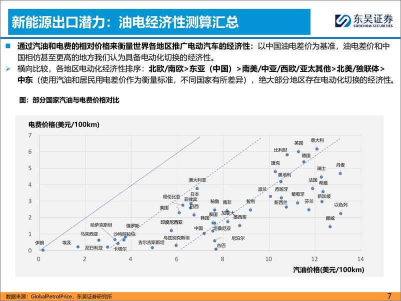 《东吴证券-乘用车出海系列三：本地化建厂夯实基础-下》 - 第7页预览图