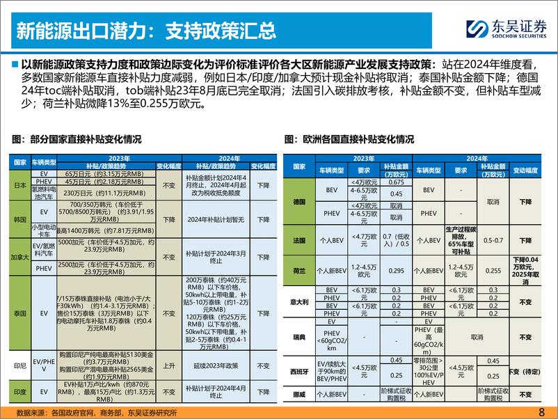 《东吴证券-乘用车出海系列三：本地化建厂夯实基础-下》 - 第8页预览图