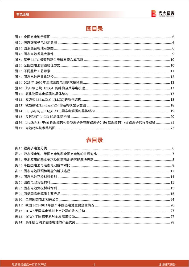 《有色金属行业半固态电池研究报告：半固态电池量产在即，氧化物路线蓄势待发-20230321-光大证券-30页》 - 第5页预览图