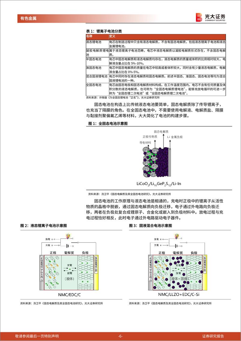 《有色金属行业半固态电池研究报告：半固态电池量产在即，氧化物路线蓄势待发-20230321-光大证券-30页》 - 第7页预览图