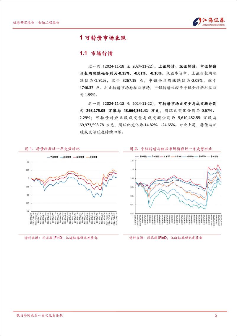 《金融工程定期报告：权益市场延续回调，转债表现优于权益-241125-江海证券-12页》 - 第3页预览图