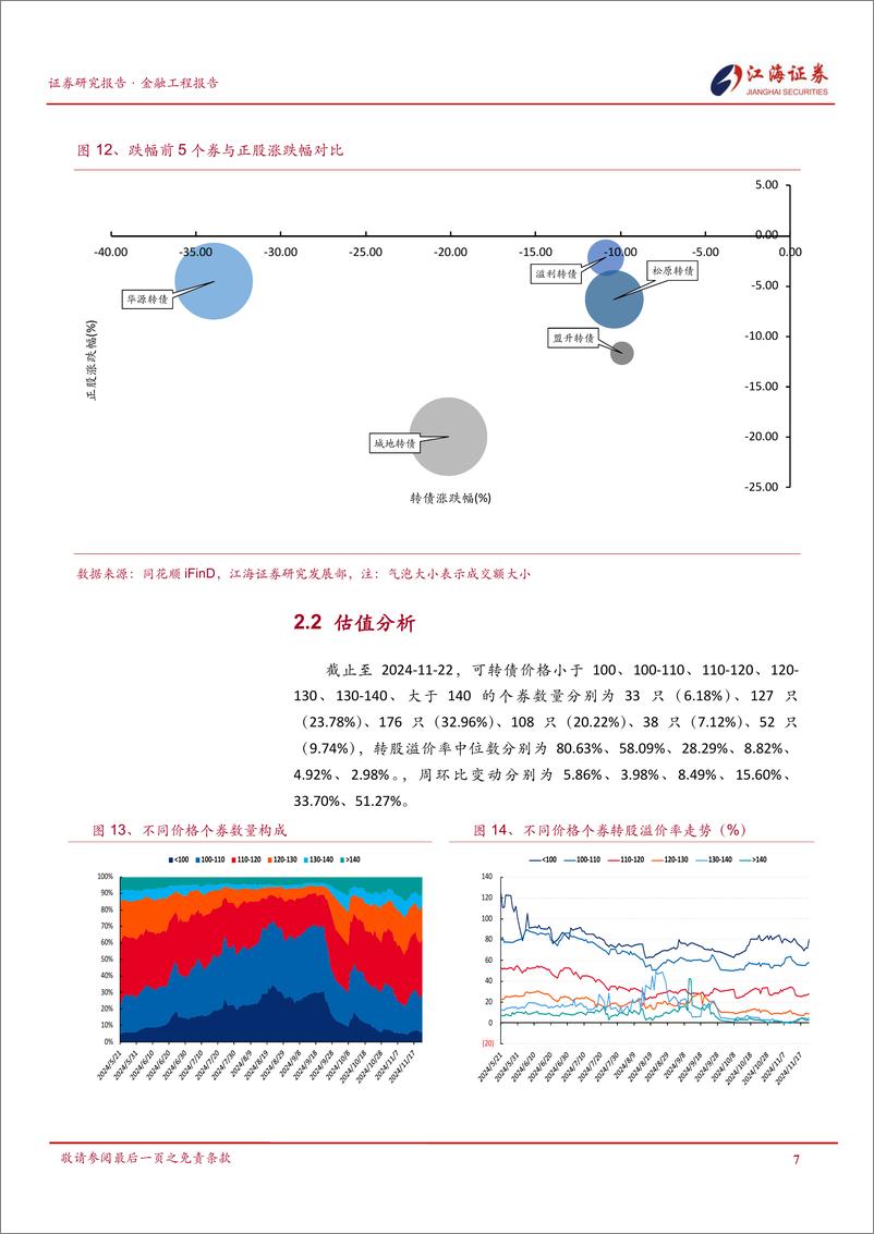 《金融工程定期报告：权益市场延续回调，转债表现优于权益-241125-江海证券-12页》 - 第8页预览图