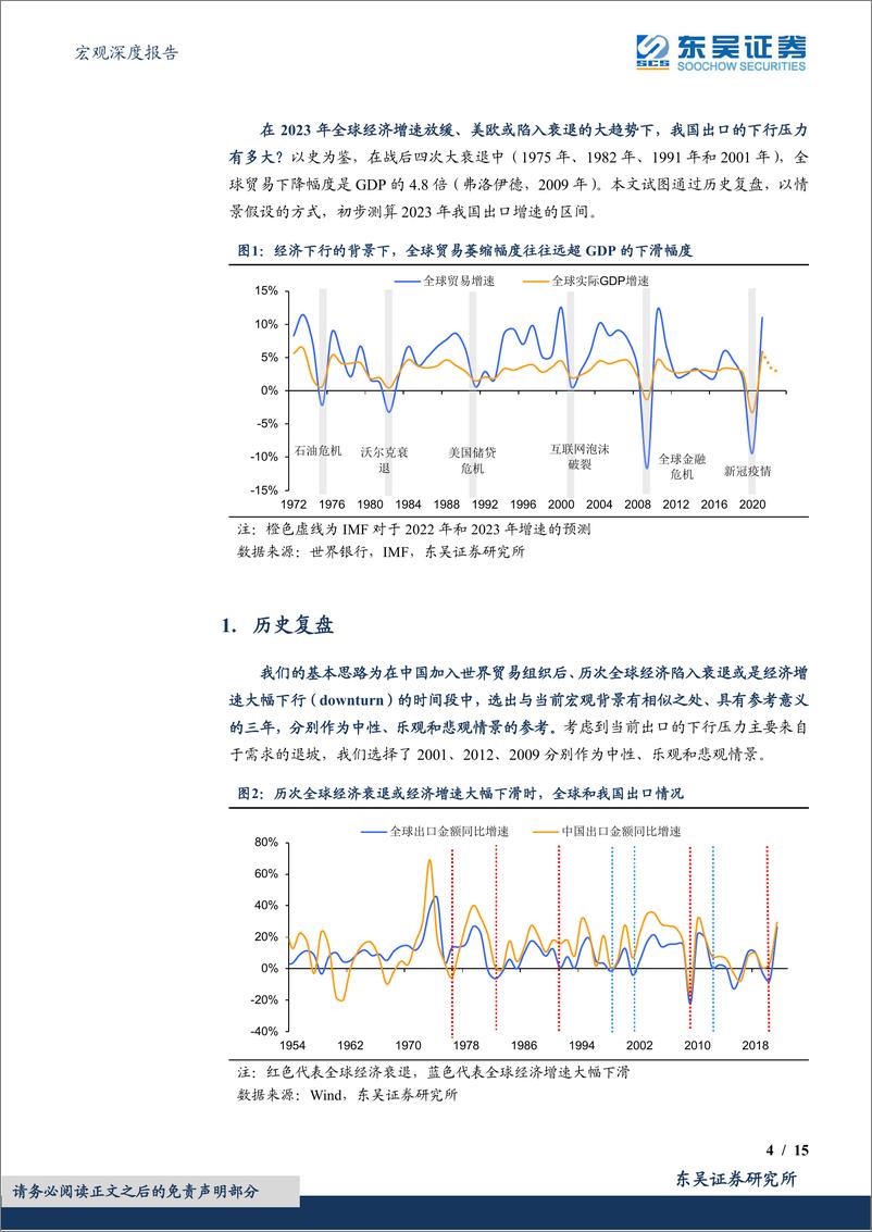 《宏观深度报告：2023全球经济增速下滑=多大的出口逆风？-20221123-东吴证券-15页》 - 第5页预览图