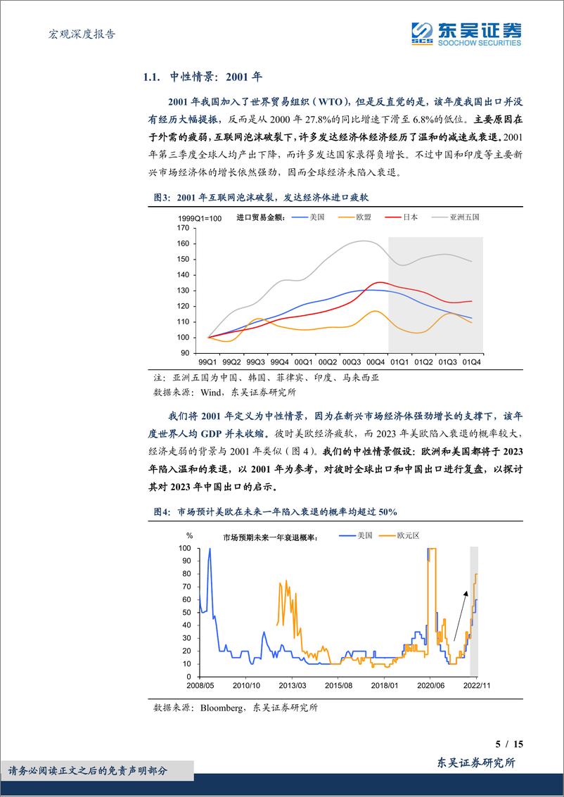 《宏观深度报告：2023全球经济增速下滑=多大的出口逆风？-20221123-东吴证券-15页》 - 第6页预览图