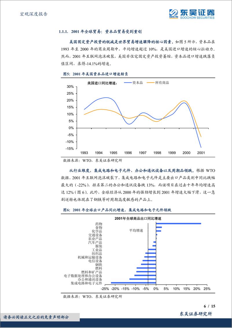 《宏观深度报告：2023全球经济增速下滑=多大的出口逆风？-20221123-东吴证券-15页》 - 第7页预览图