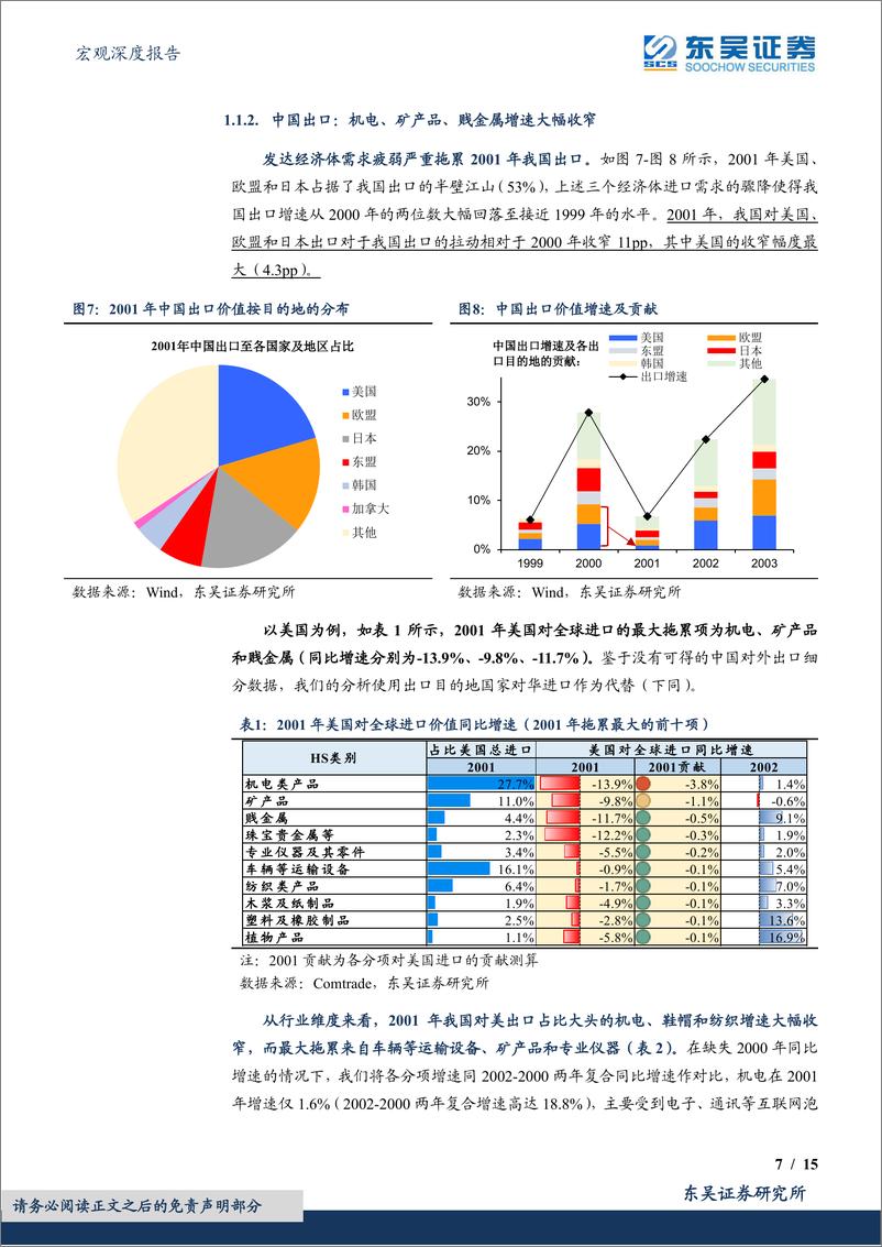 《宏观深度报告：2023全球经济增速下滑=多大的出口逆风？-20221123-东吴证券-15页》 - 第8页预览图