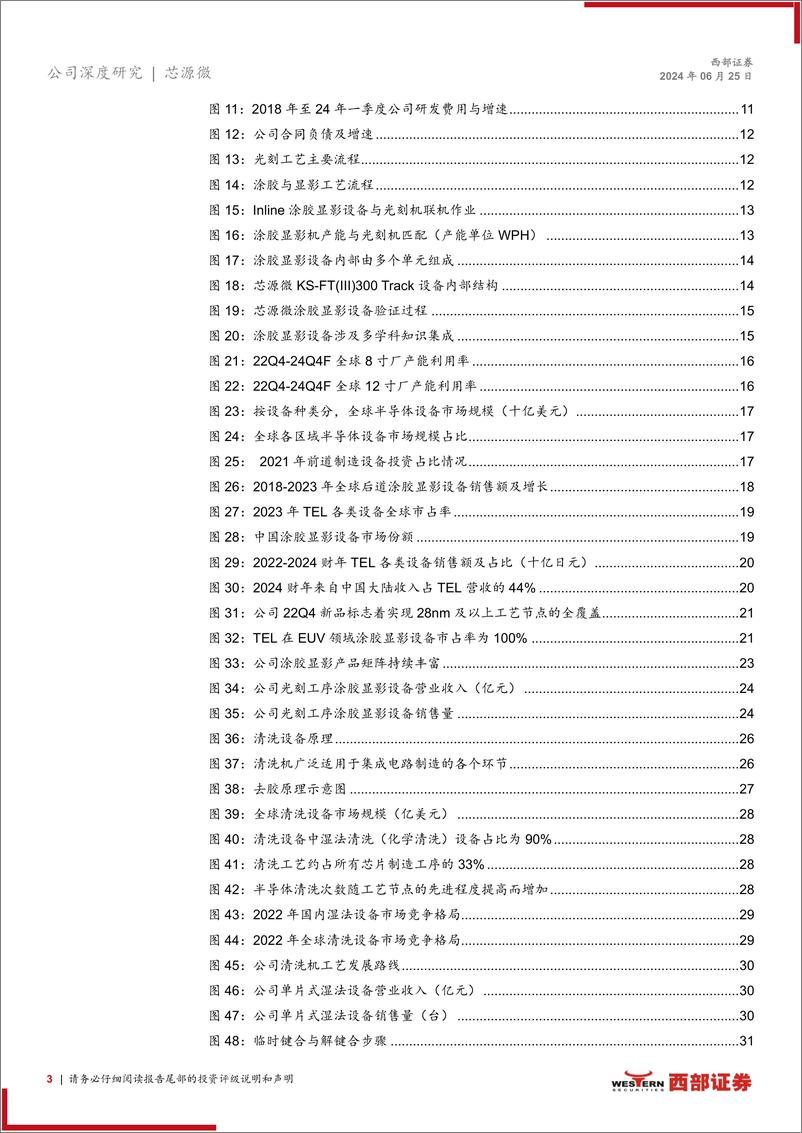 《芯源微(688037)首次覆盖：国内涂胶显影设备龙头，布局化学清洗和先进封装-240625-西部证券-39页》 - 第3页预览图