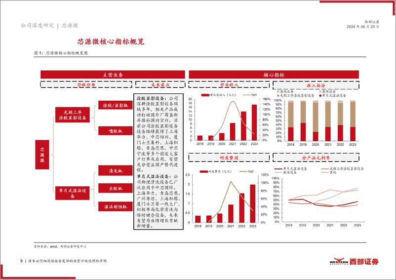 《芯源微(688037)首次覆盖：国内涂胶显影设备龙头，布局化学清洗和先进封装-240625-西部证券-39页》 - 第6页预览图