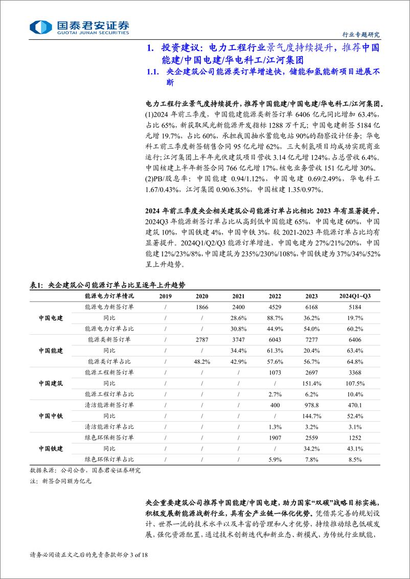 《建筑工程行业专题研究：电力工程景气度超预期，推荐电力建设央企-241228-国泰君安-18页》 - 第3页预览图