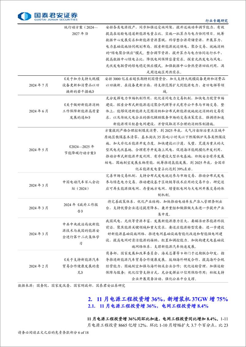 《建筑工程行业专题研究：电力工程景气度超预期，推荐电力建设央企-241228-国泰君安-18页》 - 第6页预览图