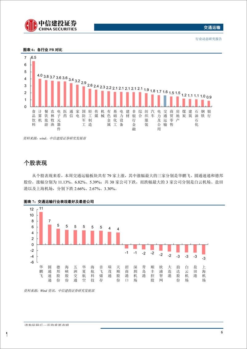 《交通运输行业：浦东机场卫星厅投运在即，关注双十一快递旺季行情-20190916-中信建投-15页》 - 第8页预览图