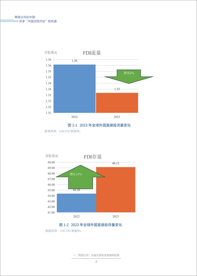 《跨国公司在中国：共享中国式现代化新机遇-商务部-2024.8-63页》 - 第8页预览图