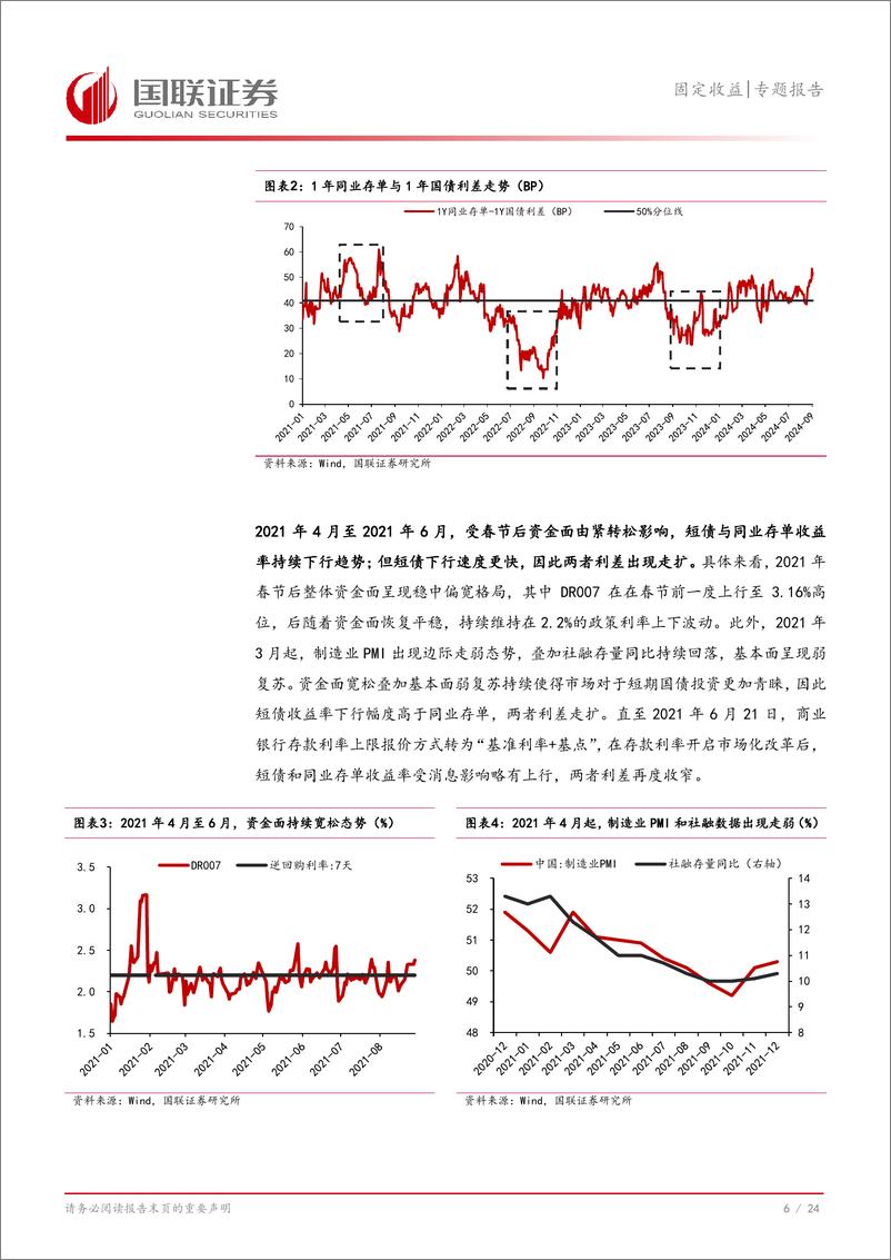 《固定收益专题报告：存单与短债走势背离何时结束？-240908-国联证券-25页》 - 第7页预览图