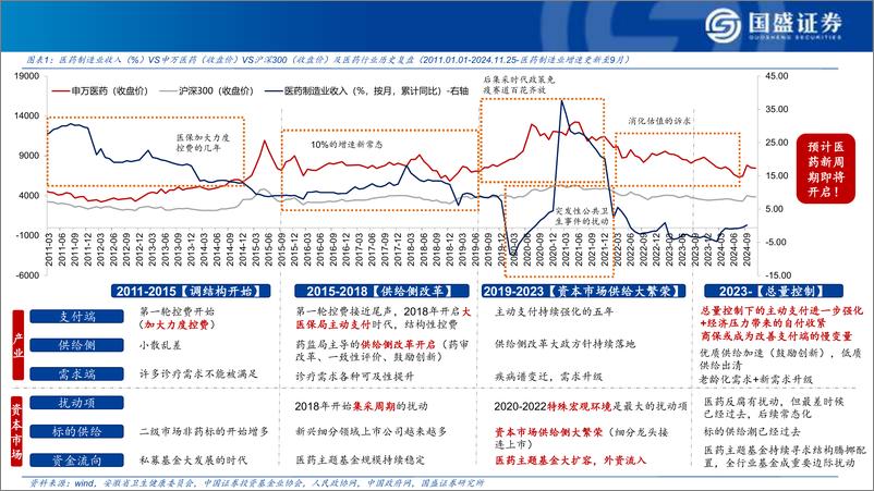 《2025年医药生物行业年度策略：【医药新周期：2025年产业十大判断】-241203-国盛证券-51页》 - 第3页预览图