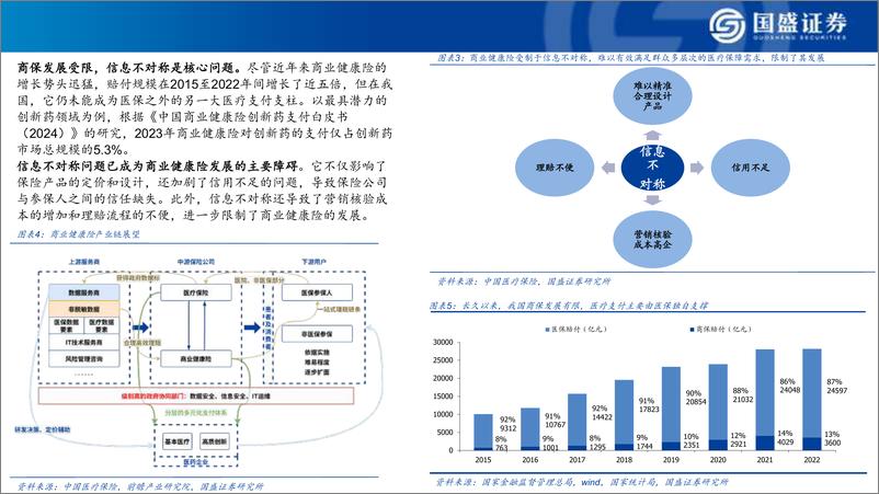 《2025年医药生物行业年度策略：【医药新周期：2025年产业十大判断】-241203-国盛证券-51页》 - 第6页预览图