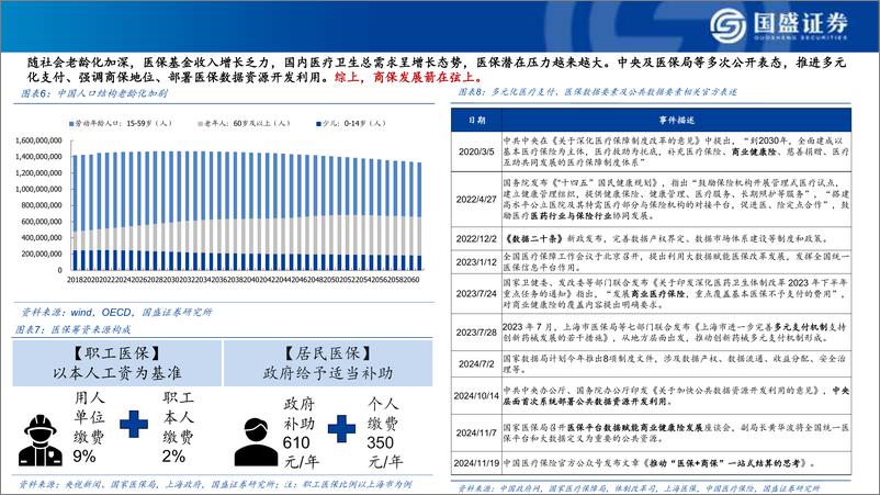 《2025年医药生物行业年度策略：【医药新周期：2025年产业十大判断】-241203-国盛证券-51页》 - 第7页预览图