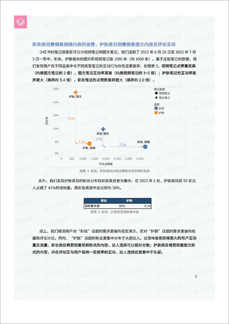 《揭秘小红书美妆还有种草之争-彩堂VS花西子》 - 第6页预览图