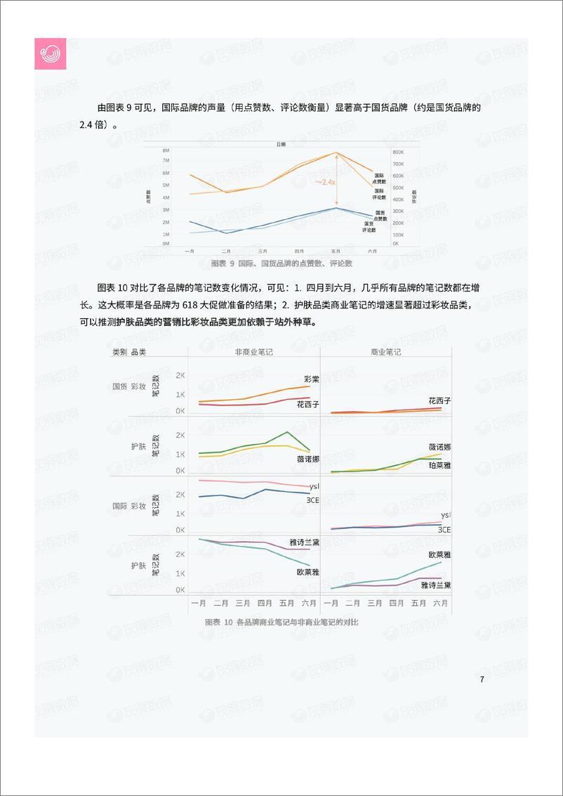 《揭秘小红书美妆还有种草之争-彩堂VS花西子》 - 第8页预览图