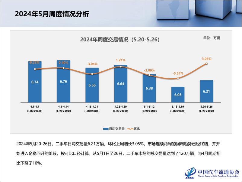 《2024年4月全国二手车市场深度分析-乘联会》 - 第5页预览图