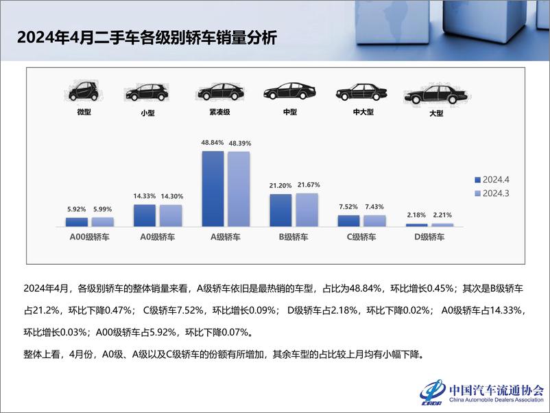 《2024年4月全国二手车市场深度分析-乘联会》 - 第8页预览图