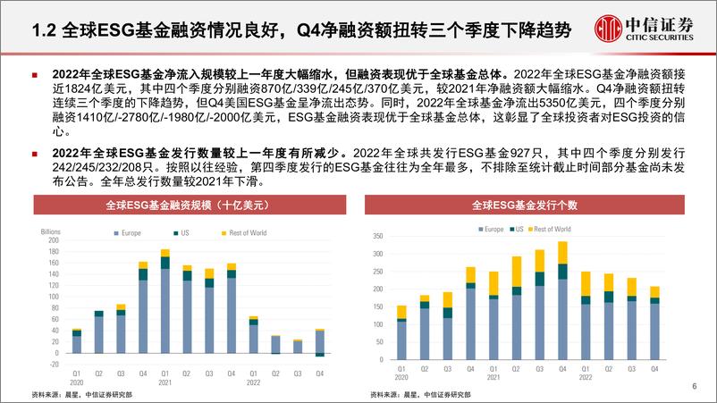 《ESG资管产品研究专题（二）：2022年ESG基金盘点，全球融资韧性强劲，国内数量稳步上升-20230210-中信证券-31页》 - 第7页预览图