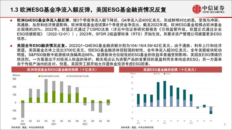 《ESG资管产品研究专题（二）：2022年ESG基金盘点，全球融资韧性强劲，国内数量稳步上升-20230210-中信证券-31页》 - 第8页预览图