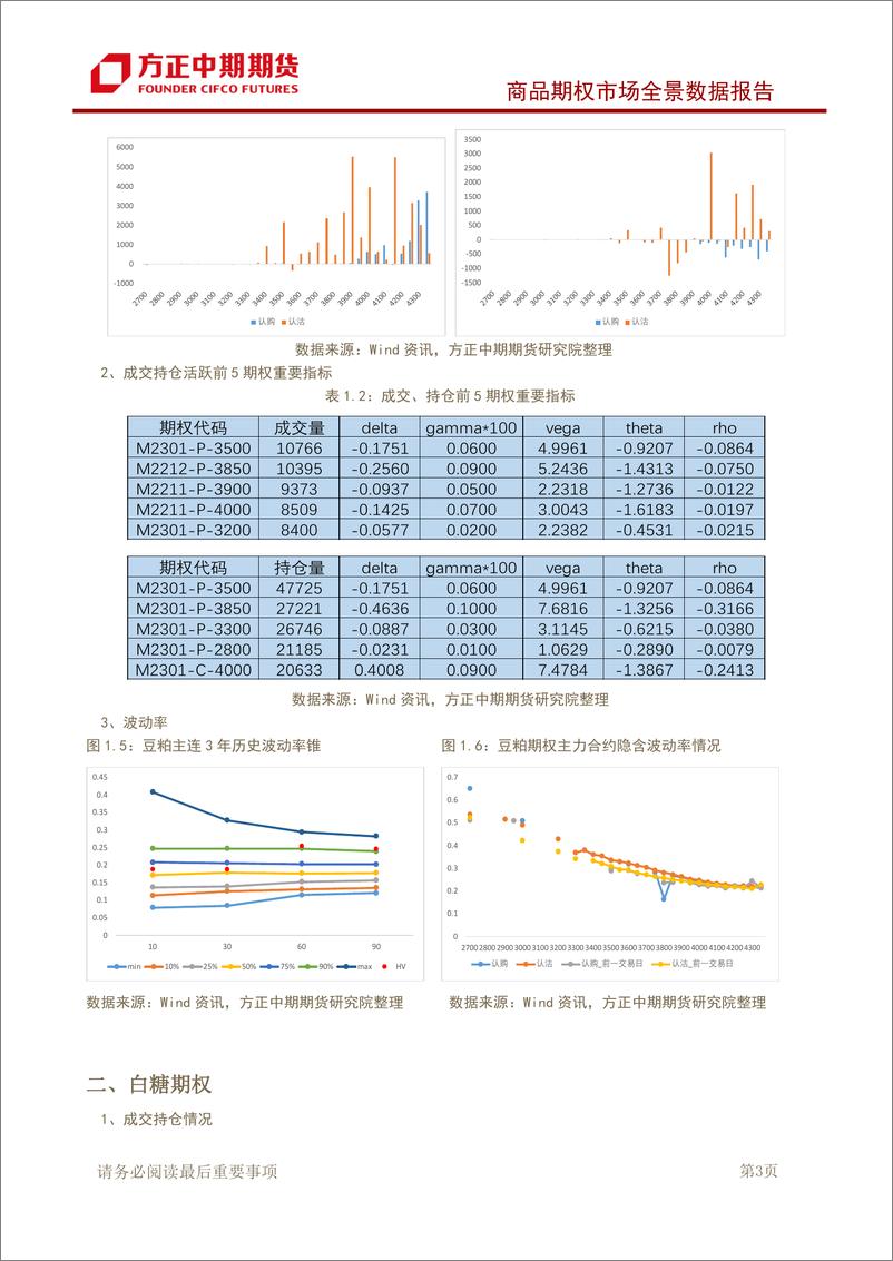 《商品期权市场全景数据报告-20220905-方正中期期货-43页》 - 第5页预览图