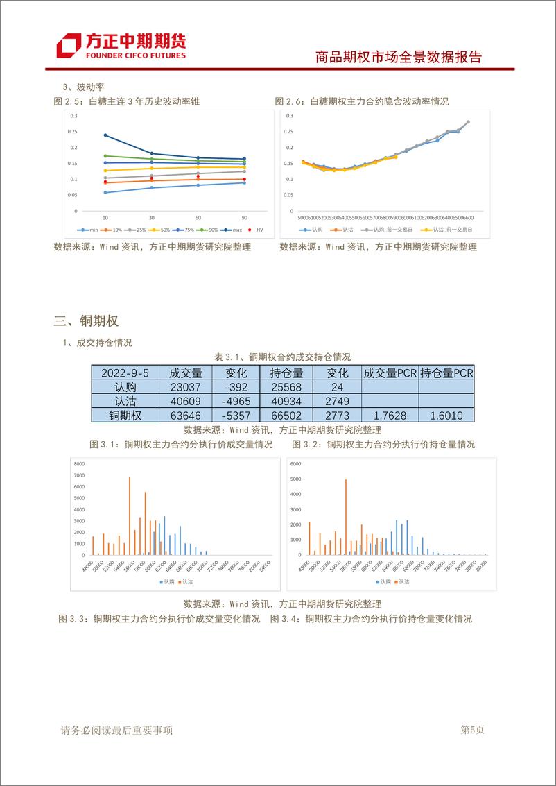 《商品期权市场全景数据报告-20220905-方正中期期货-43页》 - 第7页预览图