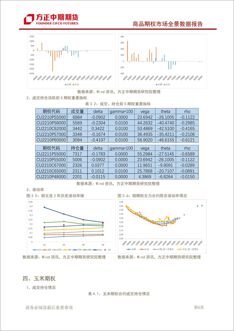 《商品期权市场全景数据报告-20220905-方正中期期货-43页》 - 第8页预览图