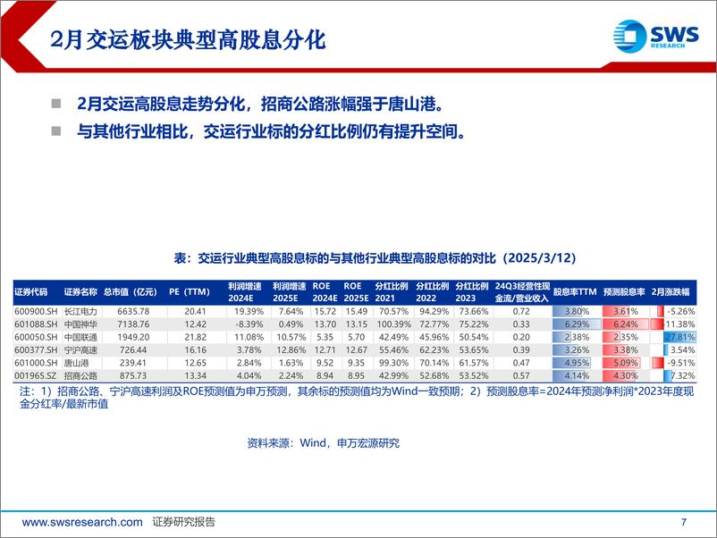 《交运行业高股息2月总结：长端利率低位运行，关注中长期资金入市影响-250313-申万宏源-31页》 - 第7页预览图