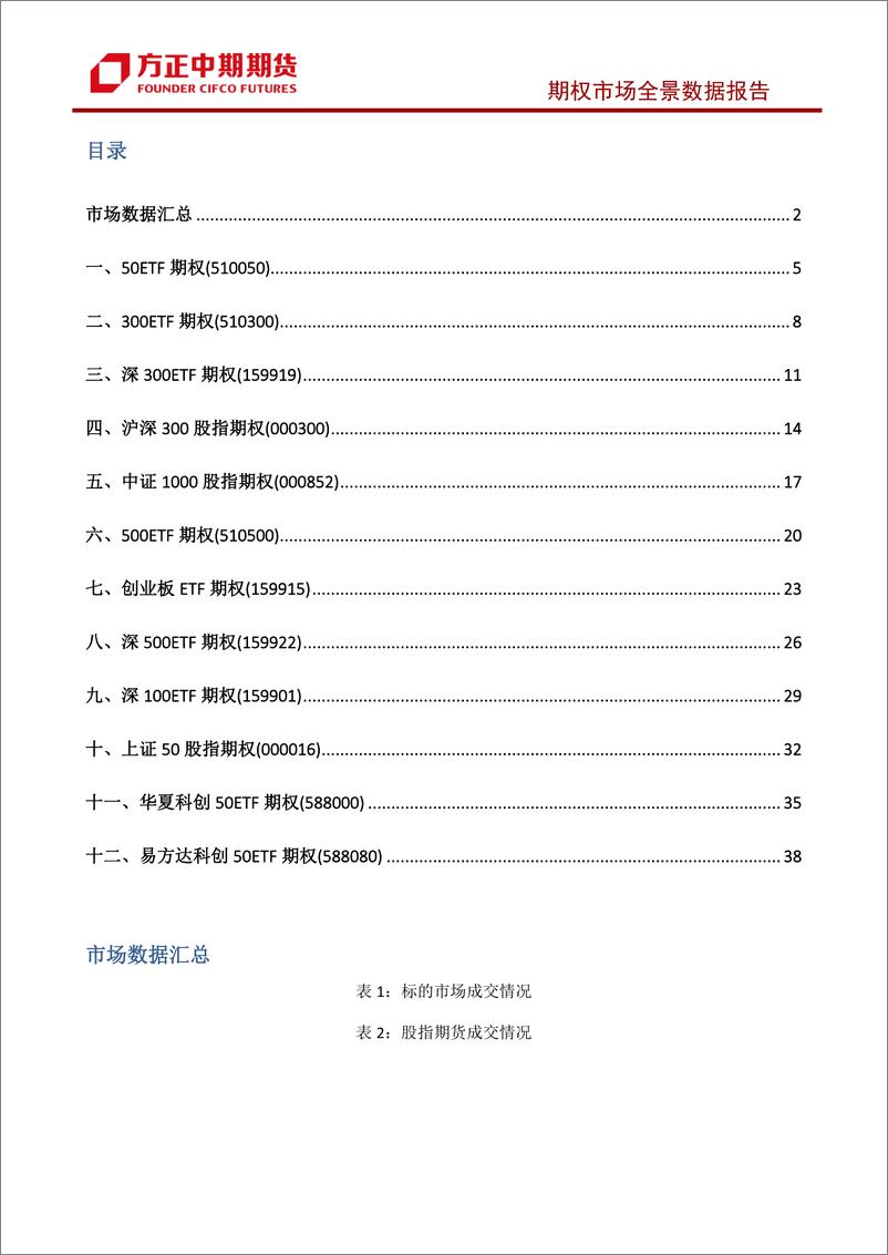 《股票期权市场全景数据报告-20240204-方正中期期货-43页》 - 第2页预览图