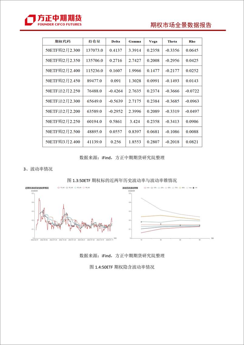 《股票期权市场全景数据报告-20240204-方正中期期货-43页》 - 第7页预览图