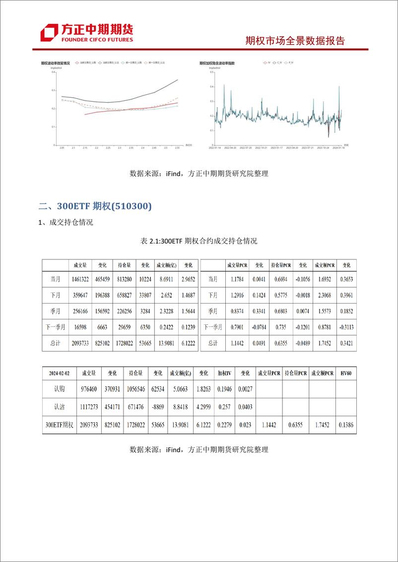 《股票期权市场全景数据报告-20240204-方正中期期货-43页》 - 第8页预览图