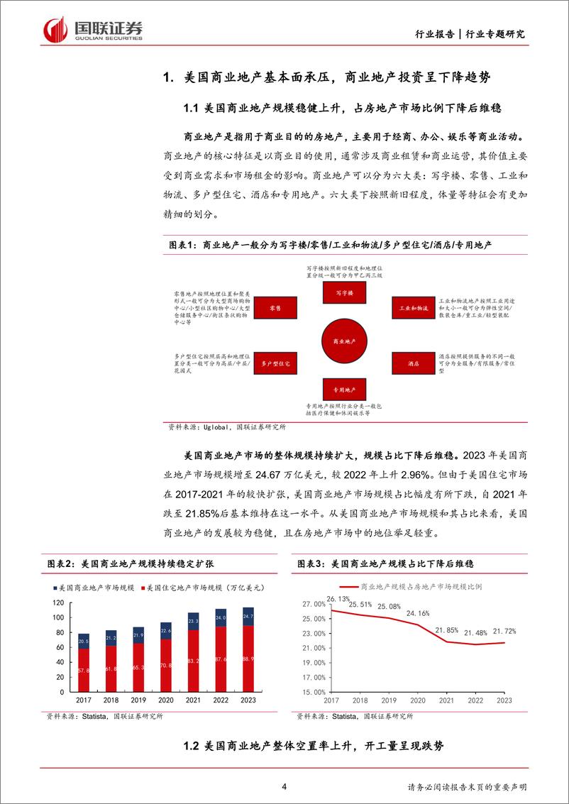 《房地产行业专题研究：美国商业地产市场动荡对银行业影响的风险评估-240619-国联证券-24页》 - 第4页预览图