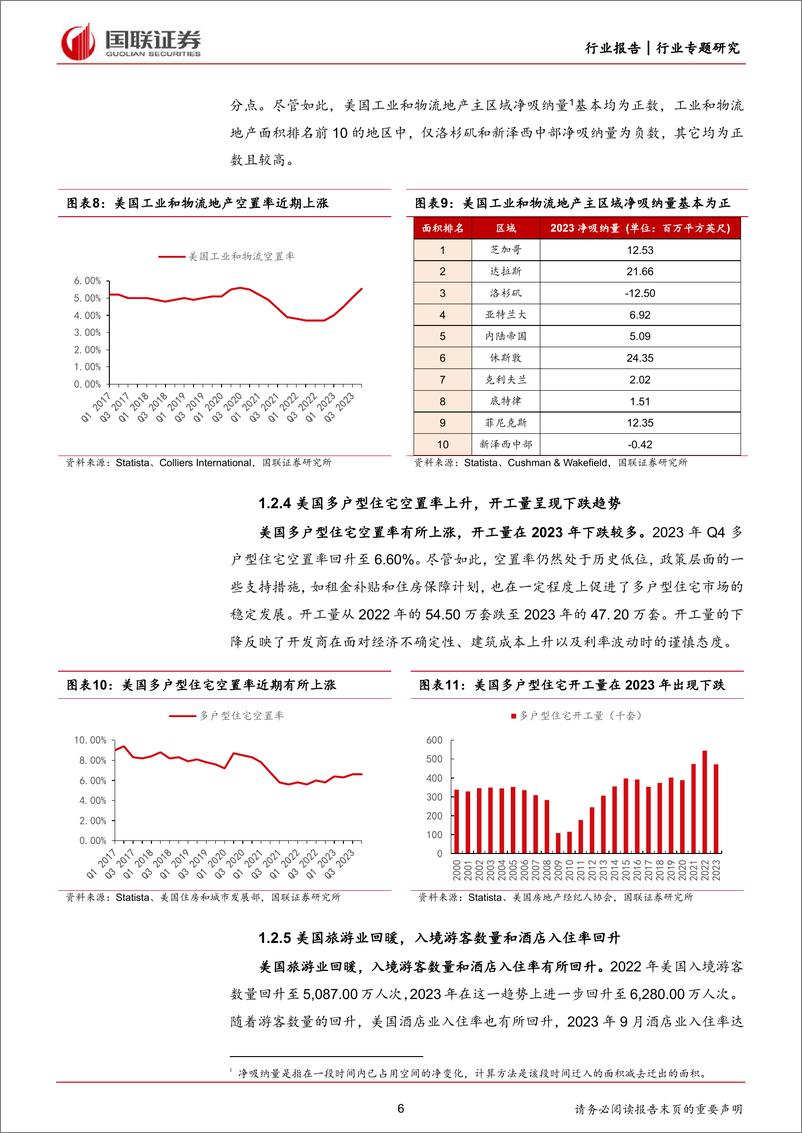 《房地产行业专题研究：美国商业地产市场动荡对银行业影响的风险评估-240619-国联证券-24页》 - 第6页预览图