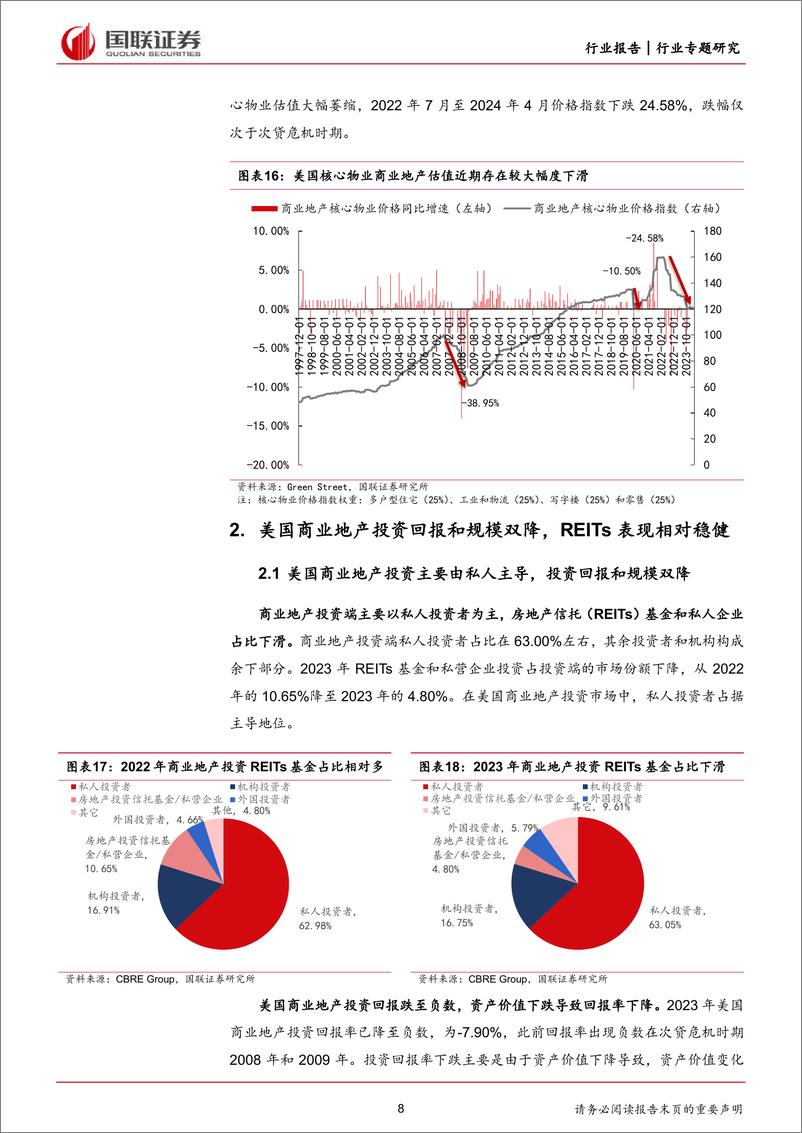 《房地产行业专题研究：美国商业地产市场动荡对银行业影响的风险评估-240619-国联证券-24页》 - 第8页预览图