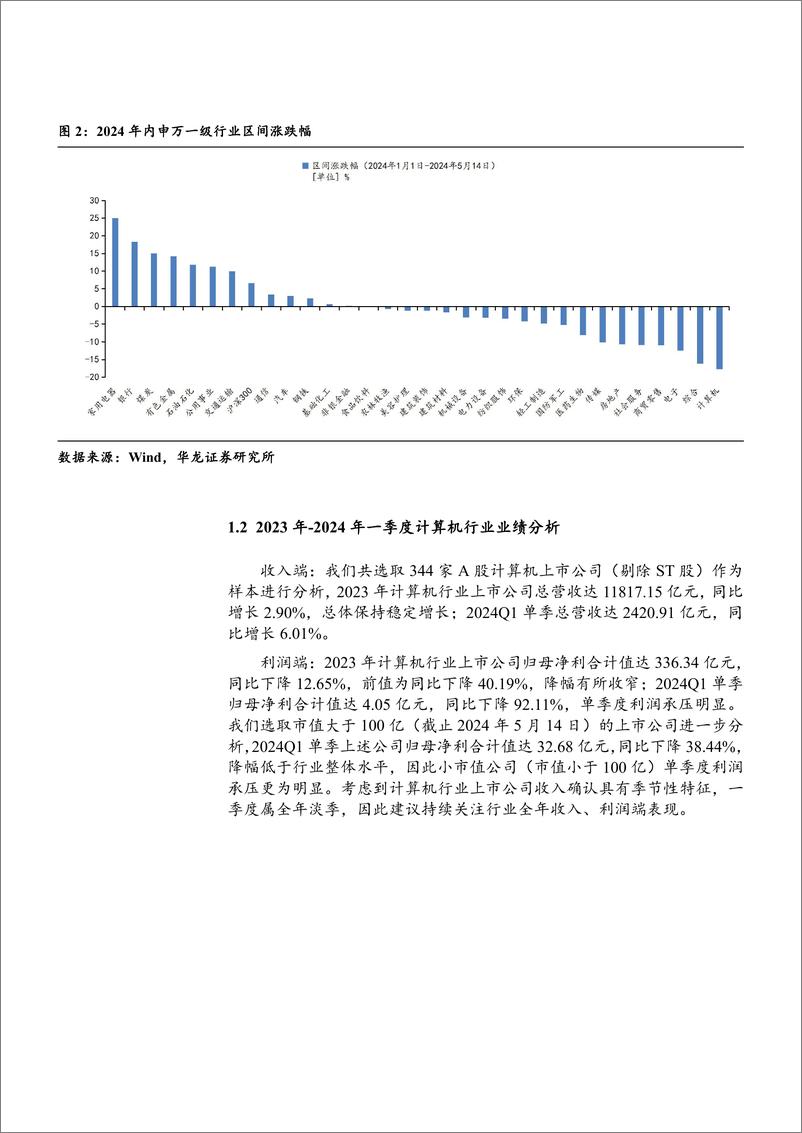 《计算机行业2023年年报及2024年一季报综述：收入端稳定增长，利润端短期承压-240517-华龙证券-25页》 - 第7页预览图