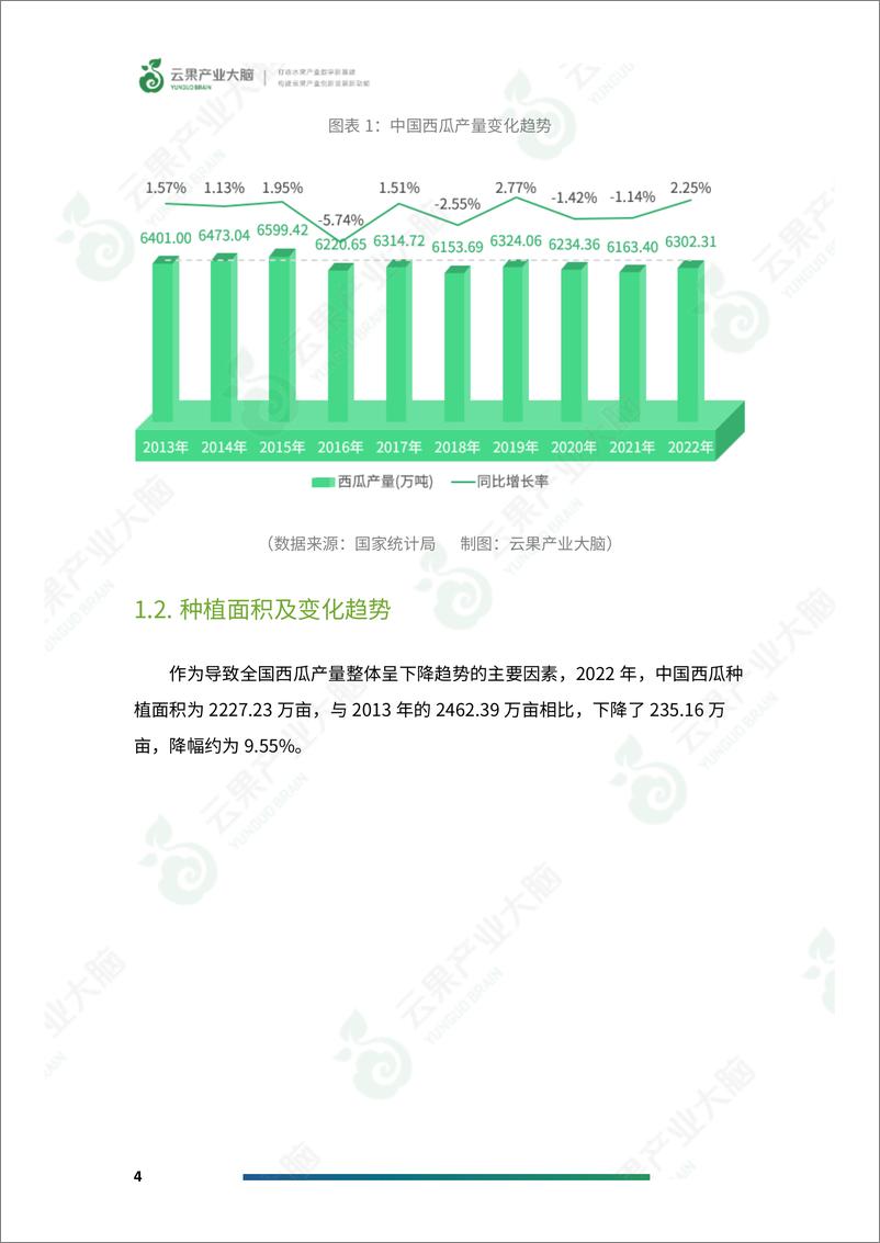 《2024年中国西瓜产业数据分析简报-14页》 - 第6页预览图