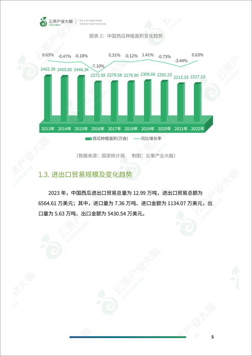 《2024年中国西瓜产业数据分析简报-14页》 - 第7页预览图