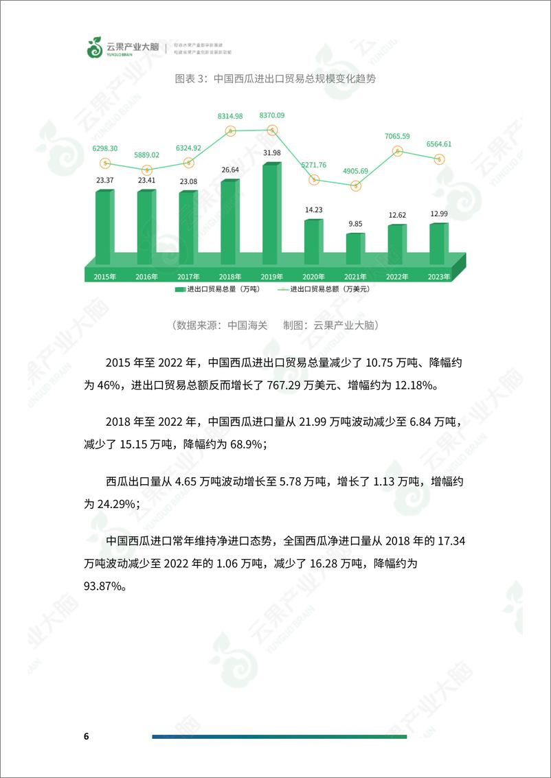 《2024年中国西瓜产业数据分析简报-14页》 - 第8页预览图