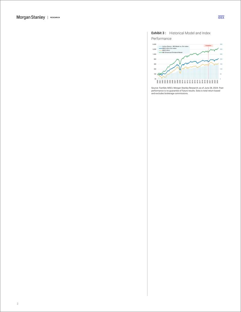 《Morgan Stanley-Asia Quantitative Strategy Dividend Stock Ideas – 3Q24-109098825》 - 第2页预览图