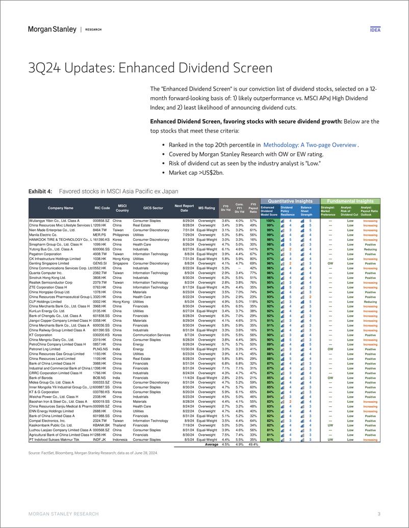 《Morgan Stanley-Asia Quantitative Strategy Dividend Stock Ideas – 3Q24-109098825》 - 第3页预览图