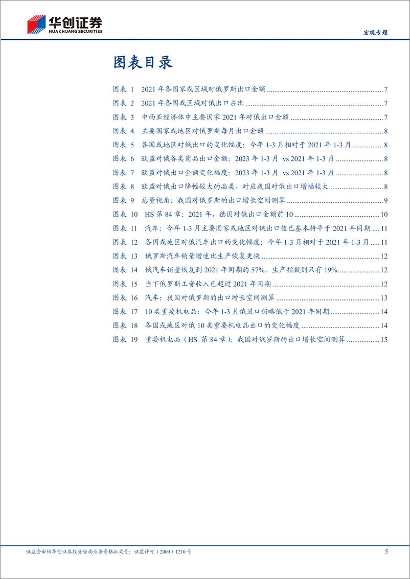 《出口再审视系列二：我国对俄出口还有增长空间吗？-20230725-华创证券-18页》 - 第6页预览图