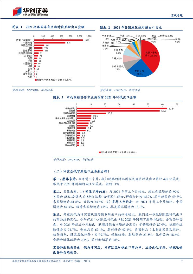 《出口再审视系列二：我国对俄出口还有增长空间吗？-20230725-华创证券-18页》 - 第8页预览图